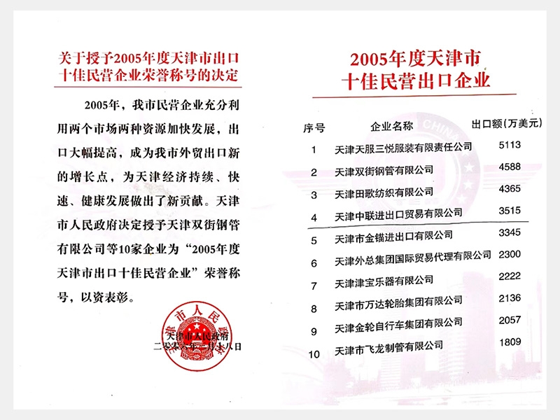 2005年度天津市十佳民營(yíng)出口企業(yè)